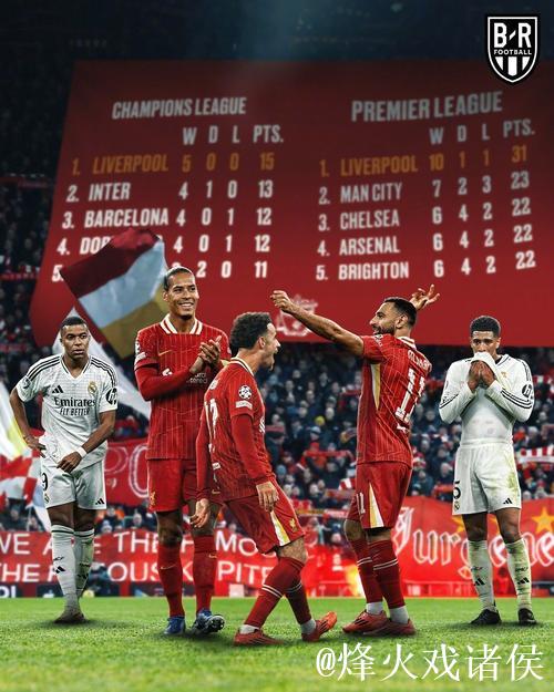 利物浦第二次在欧冠主场丢4+球，上一次是2023年