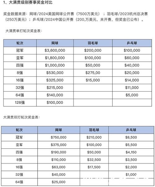 中国体育彩票2026世界杯：奖池设置及奖金分配