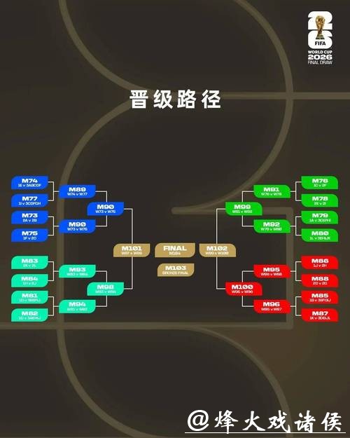2026世界杯下注:如何选择最优下注平台 2026世界杯下注:如何选择最优下注平台